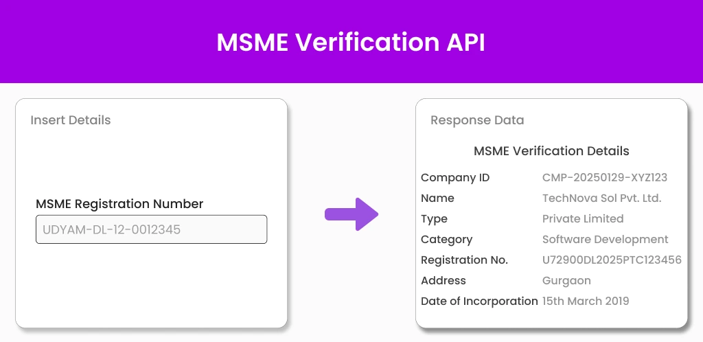 MSME Verification API Rectangle Image (1) MSME Verification API