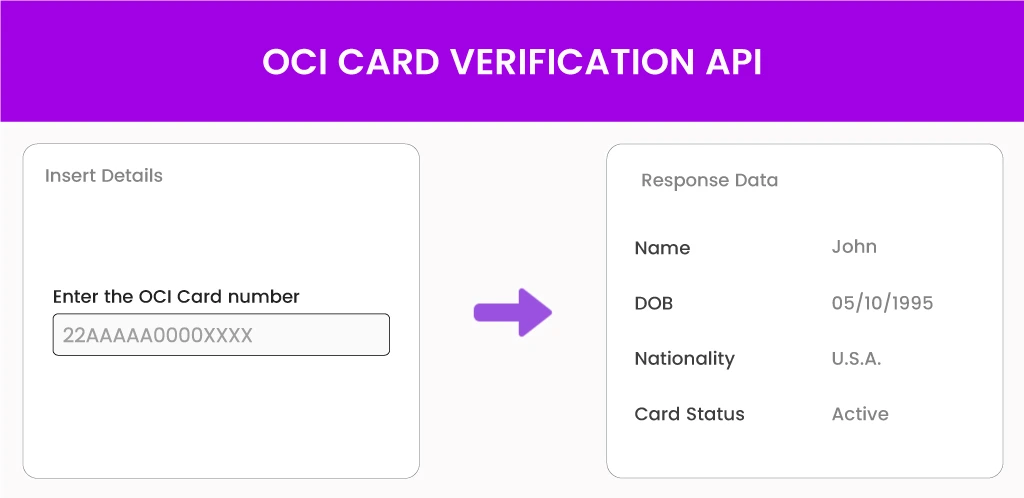 OCI-Card-Verification-API OCI Card Verification API