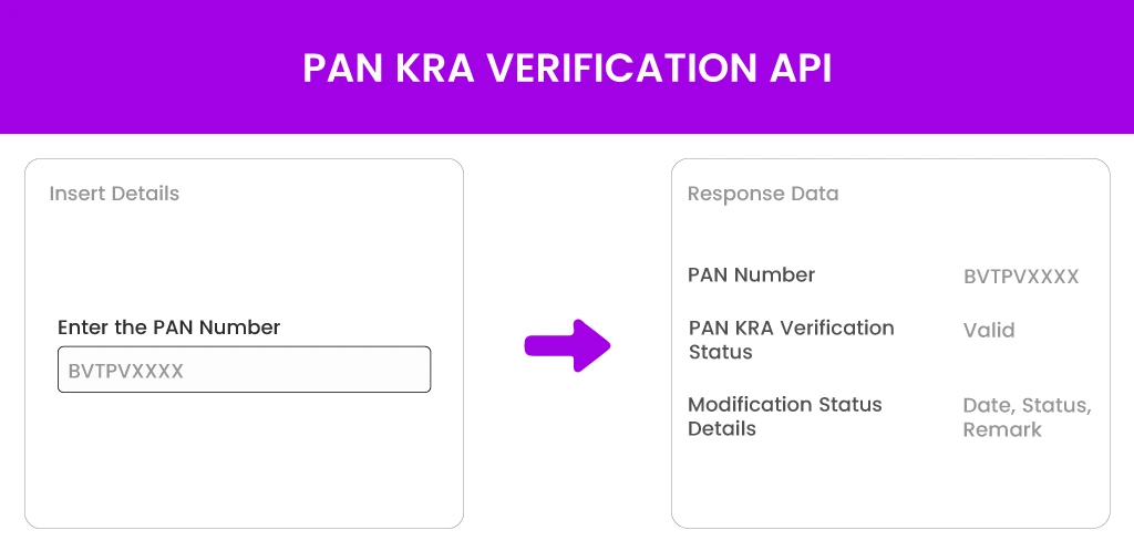 PAN-KRA-Verification-API (2) PAN KRA Verification API