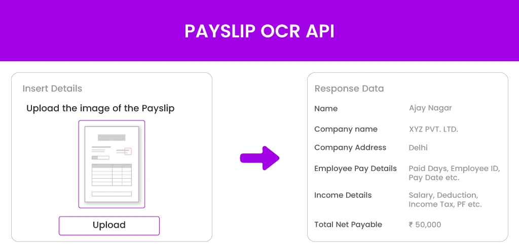 Payslip-OCR-API Payslip OCR API