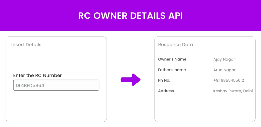 RC-Owners-Details-API RC Owner Details API