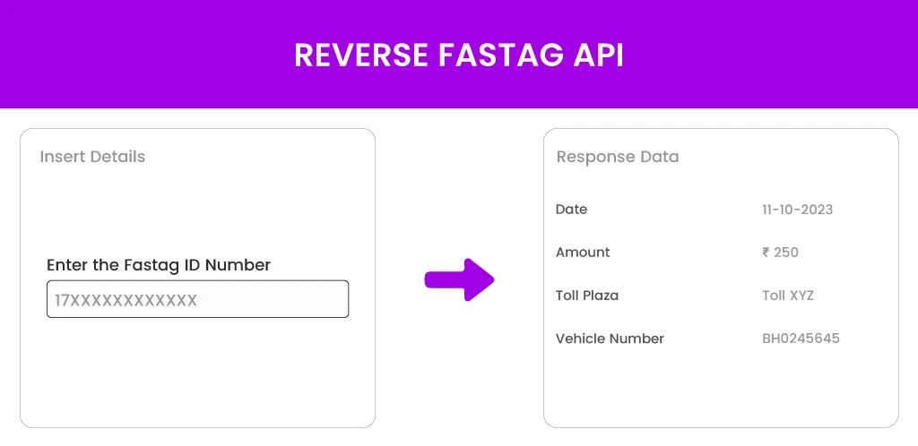 Reverse-Fastag-API (1) Reverse Fastag API