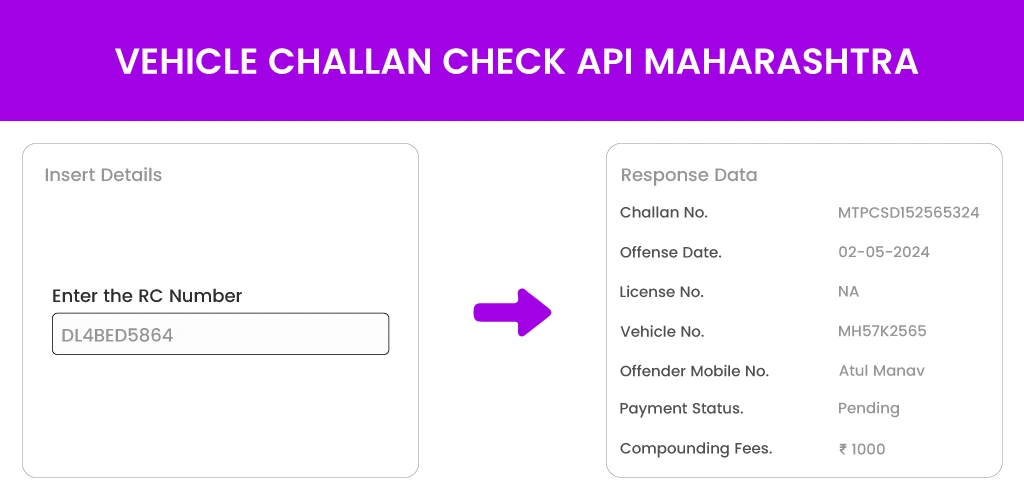 Vehicle-Challan-Check-API-For-Maharashtra Vehicle Challan Check API For Maharashtra