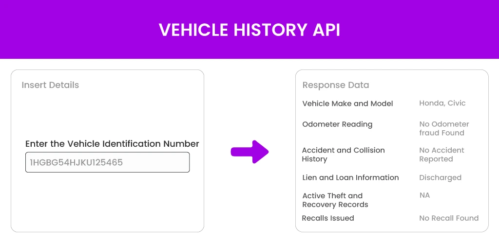Vehicle-History-API Vehicle History API