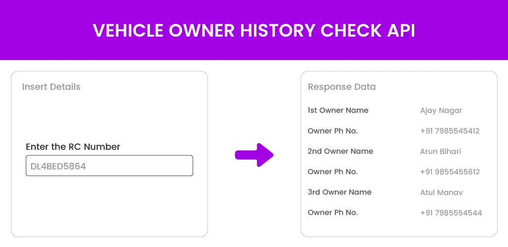 Vehicle-Owner-History-Check-API vehicle owner history check api