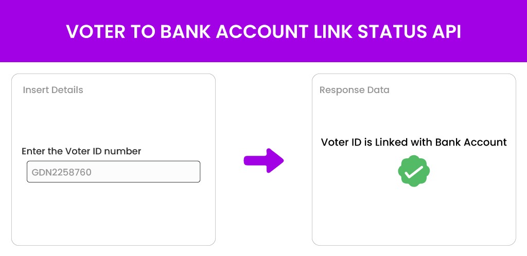 Voter-to-Bank-Account-link-status-API (1) Voter to Bank Account link status API