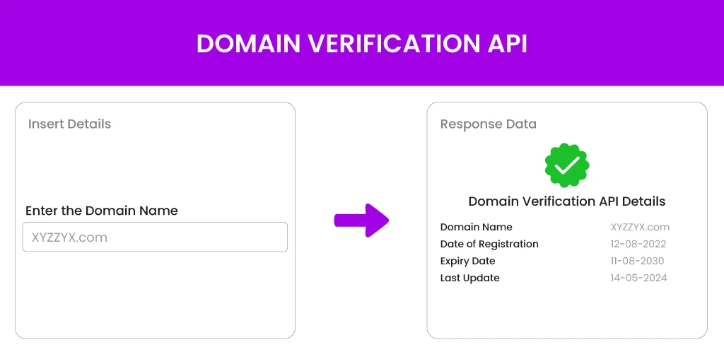 Domain-Verification-API Domain Verification API