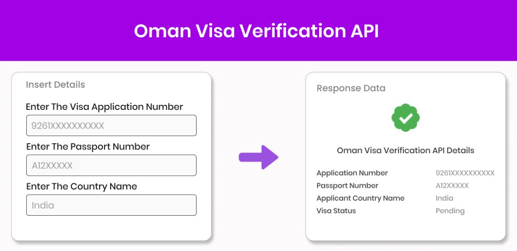 OMAN visa verification api OMAN Visa Verification