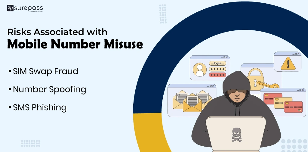 Risks Associated with Mobile Number Misuse