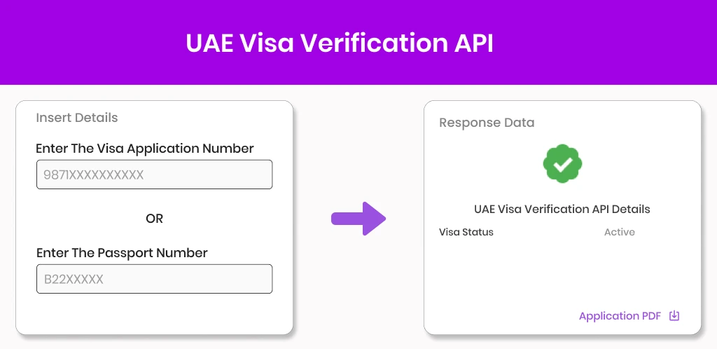 UAE visa verification api UAE Visa Verification