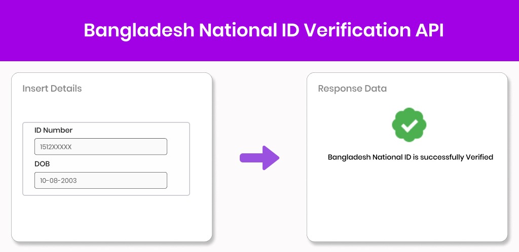 Bangladesh National ID Verification API Bangladesh National Id verification api