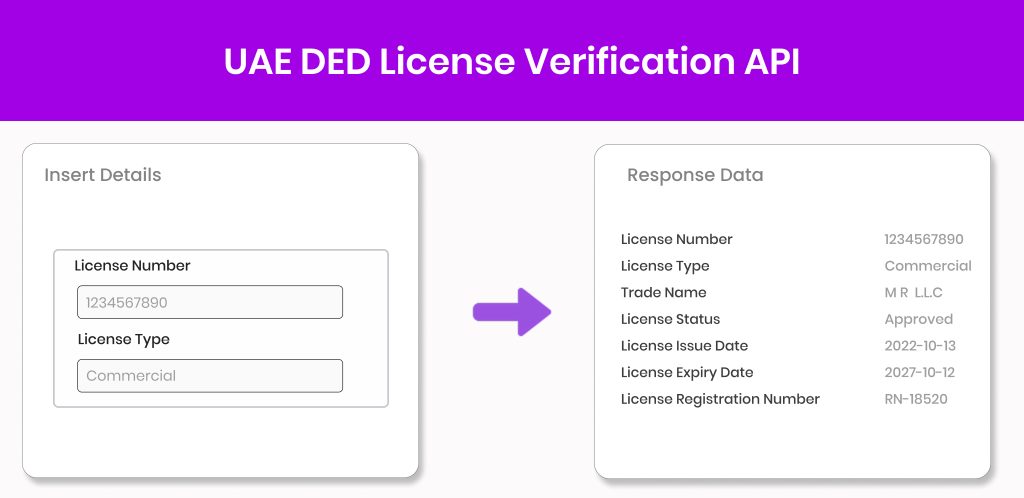 DED License Verification API rectangle (1) UAE DED Verification