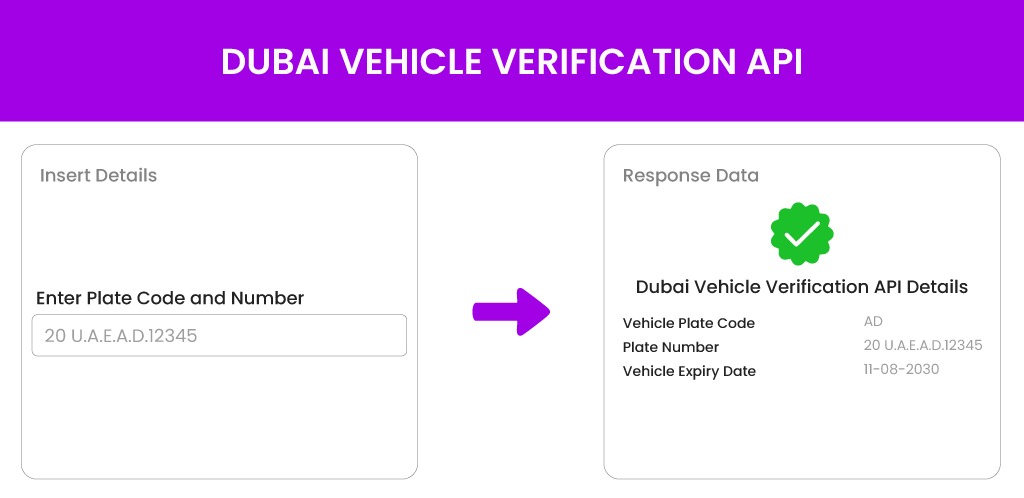 Dubai-Vehicle-Verification-API-Purple Dubai vehicle verification api
