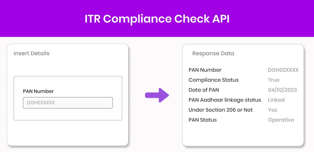 ITR Compliance Check API rectangle (2) ITR Compliance Check API