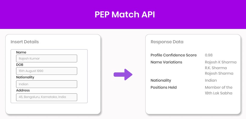 PEP Match api PEP Match API