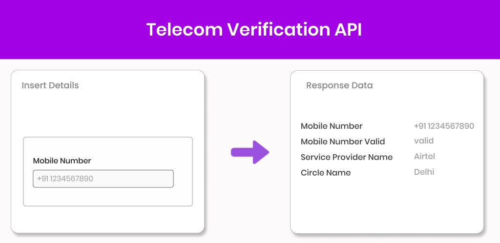 Telecom Verification API rectangle (2) Telecom verification