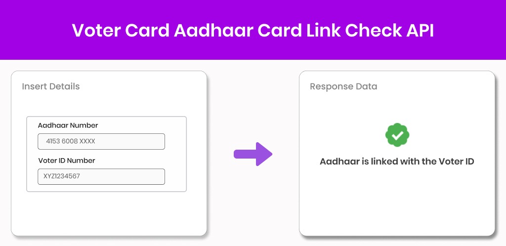 Voter Card Aadhaar Card Link Check API RECTANGLE Voter Card Aadhaar Card Link Check