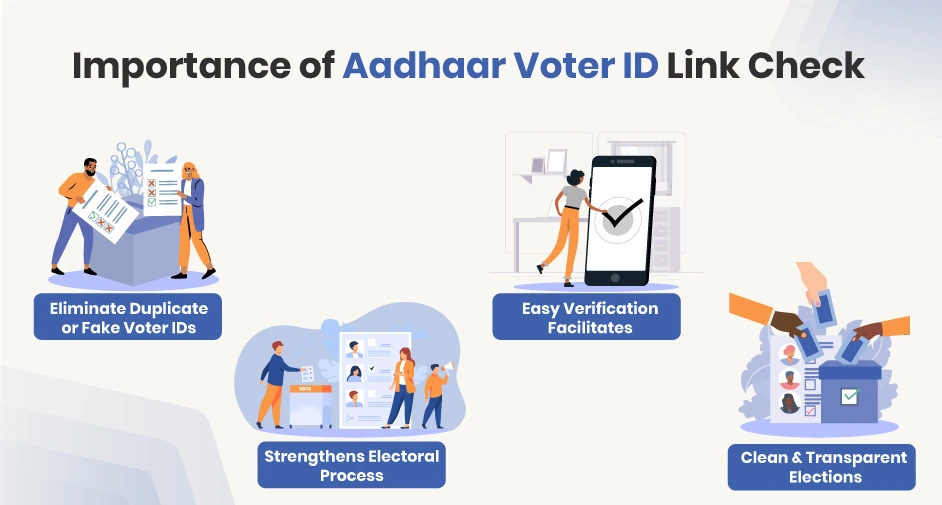 Importance of Aadhaar Voter ID Link Check