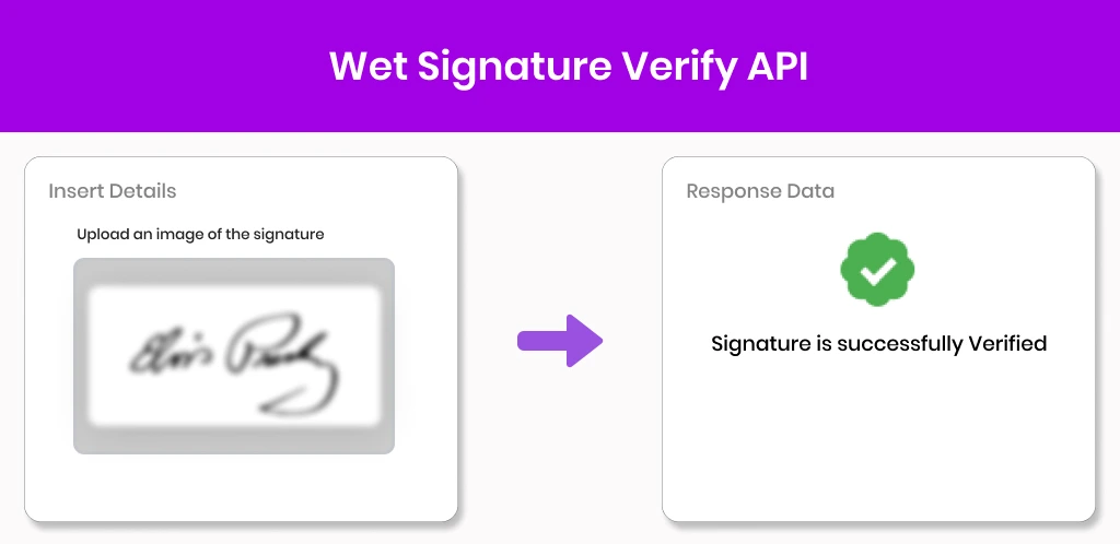wet signature verify api Wet Signature verify API