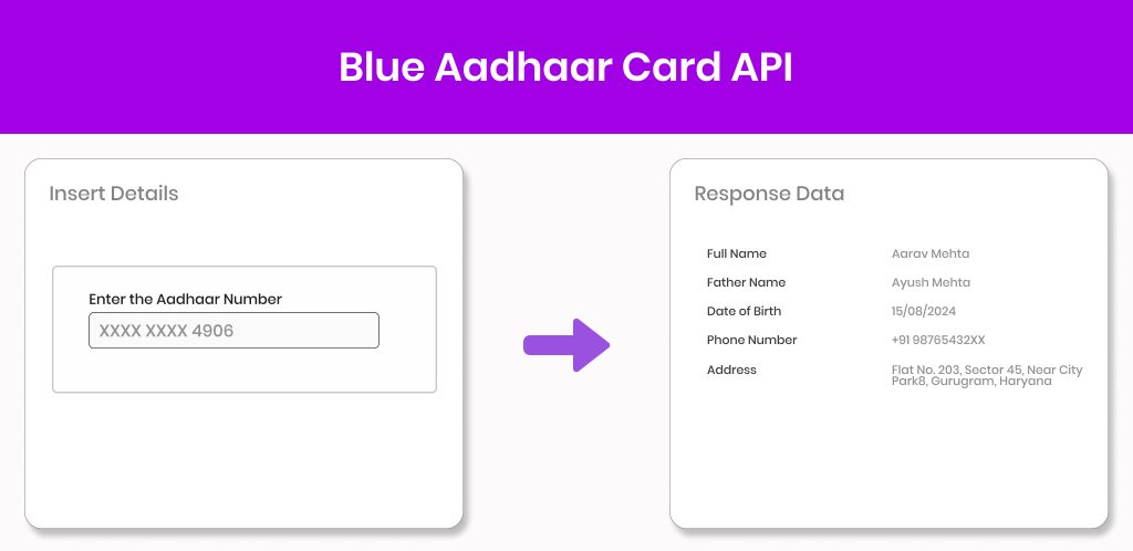 Blue Aadhaar Card API rectangle (1) Blue Aadhaar Card