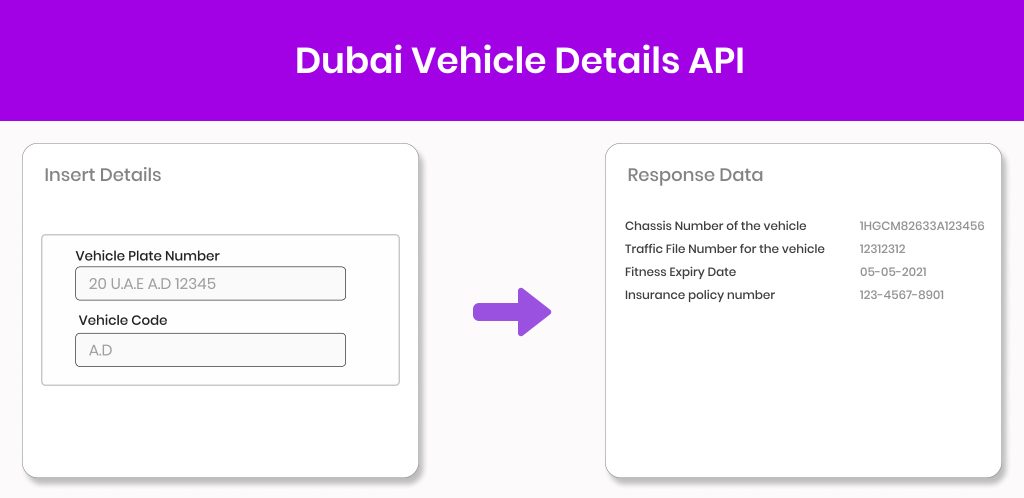 Dubai Vehicle Details API rectangle Dubai vehicle details API