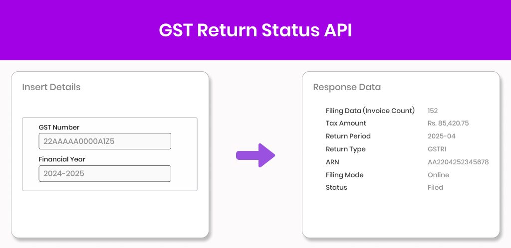 GST Return Status API rectangle (1) GST Return Status API