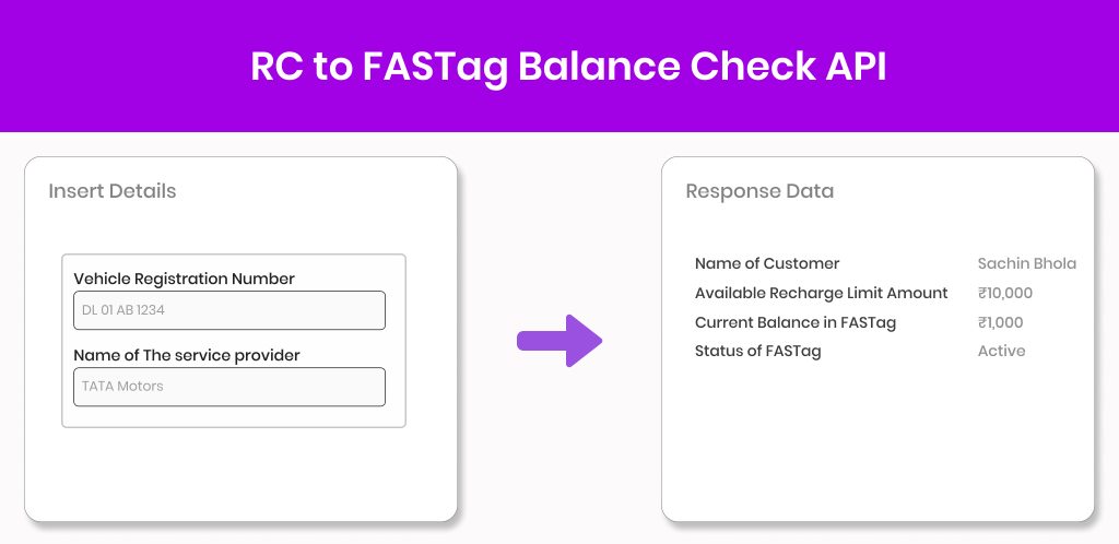 RC to FASTag Balance Check API rectangle (1) RC To Fastag Balance check api