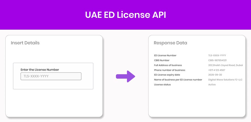 UAE ED License APIRECTANGLE UAE ED License API