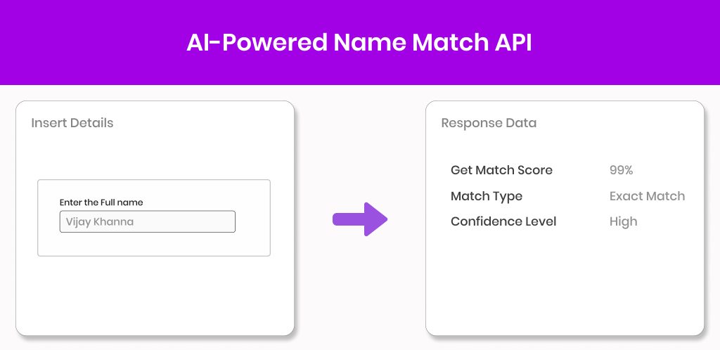 AI-Powered Name Match API rectangle AI-Powered Name Match API