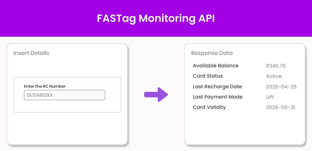 FASTag Monitoring API rectangle Fastag Monitoring API