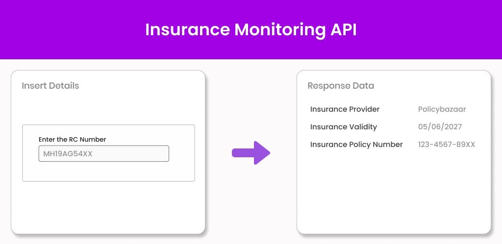Insurance Monitoring API rectangle Insurance Monitoring API