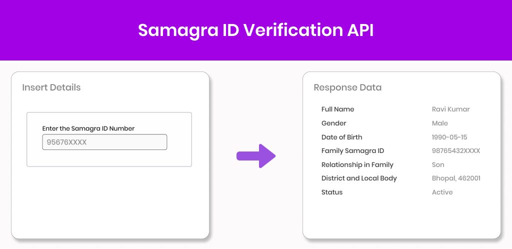 Samagra ID Verification API rectangle Samagra ID Verification API