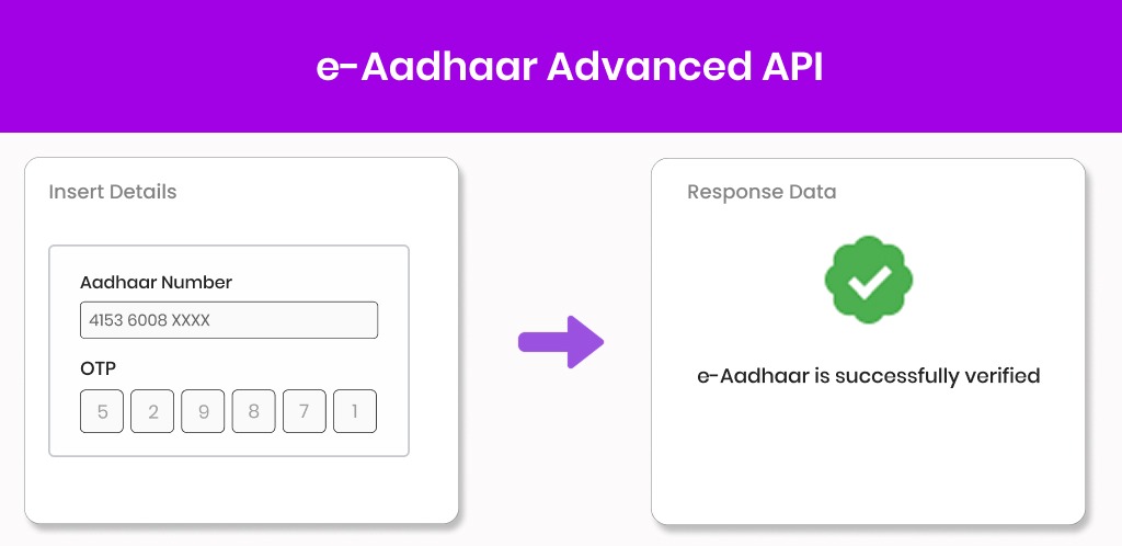 e-Aadhaar Advanced API rectangle (1) e-aadhaar advanced api